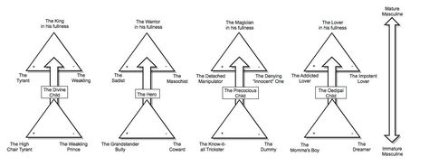 The Four Archetypes of the Mature Masculine: Introduction King Warrior Magician Lover, Carl Jung Archetypes, King Warrior, Energy Forms, Creator Of The Universe, Brand Archetypes, Art Of Manliness, Shadow Warrior, Masculine Energy