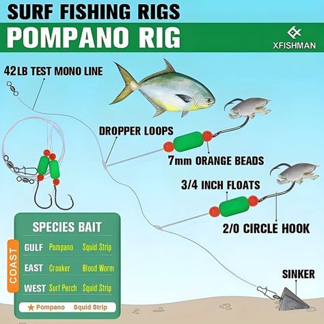 Camping Trip | Surf Fishing Rigs - Pompano Rig. | Facebook Surf Fishing Rigs, Fishing Hook Knots, Surf Fishing, Fishing Rigs, Fishing Hook, Sea Fishing, Fishing Tools, Fishing Line, Fishing Bait