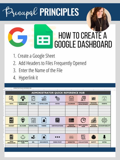 This is a huge time saver for school leaders. Create a google hub or dashboard that links to all of your frequently opened documents; google sheets for school leaders Google Hub Ideas, Google Dashboard For Teachers, Google Drive Teacher Planner, Google Sheets Lesson Plan Template, Secretary Organization Ideas Tips, Excel For Teachers, Google Sheets Teacher Planner, Google Dashboard For School Administrators, Google Sheets School Organization