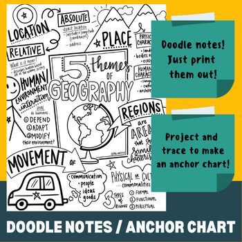 5 THEMES OF GEOGRAPHY - Vocabulary Doodle Notes / ISN / Anchor Chart / Printable World Geography Anchor Charts, Maps Anchor Chart, Map Anchor Chart, 5 Themes Of Geography, 5 Themes Of Geography Anchor Chart, Map Skills Anchor Chart, Middle School Anchor Charts, Geography Vocabulary, Five Themes Of Geography