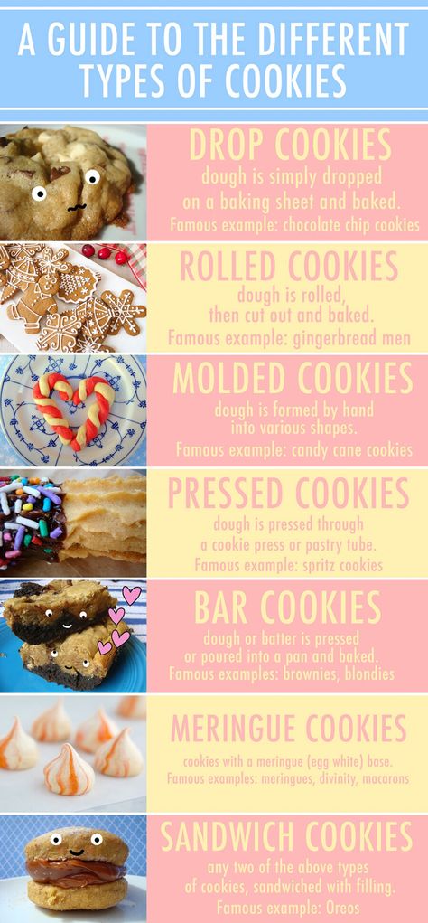 Check out a field guide to cookie taxonomy. Cookies Types, Different Types Of Cookies, Types Of Cookies, Baking Chart, Coconut Macaroons Recipe, Cookie Types, Candy Cane Cookies, Professional Cooking, Spritz Cookies