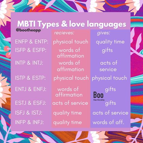 Intj In Love, Mbti Love, Esfp Istj, Entp Isfj, Intp Entj, Enfp Intj, Love Language Test, Infp Enfj, Infj Relationships