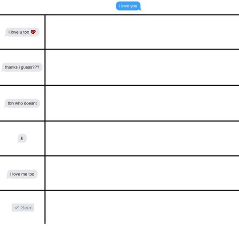 Alignment Charts, Personality Chart, Alignment Chart, Oc Template, Funny Charts, Blank Memes, Drawing Meme, Character Sheet Template, Art Challenges