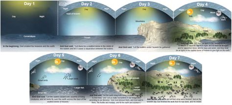 Research Journal, Genesis 11, The Firmament, Sky New, In The Beginning God, Days Of Creation, Black Consciousness, Genesis 1, Hebrew Words