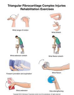 TFCC Exercises. Ulnar exercises. Wrist strengthening. Hand Therapy Exercises, Sprained Wrist, Rehabilitation Exercises, Wrist Exercises, Wrist Injury, Physical Therapy Exercises, Hand Exercises, Wrist Pain, Hand Therapy