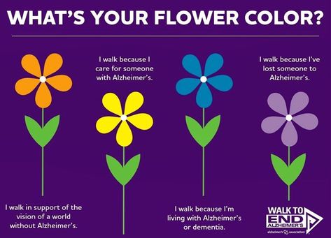 Alzheimer's Association of WI on Instagram: “The Promise Garden ceremony is a special part of each walk. Tell us, which color will you/have you carried?  #WTEA #ENDALZ #walk2endalz” 2019 Nostalgia, Family Nostalgia, Creative Fundraising, Walk To End Alzheimer's, Senior Living Activities, Color Music, Walk Idea, Wellness Community, Alzheimers Awareness