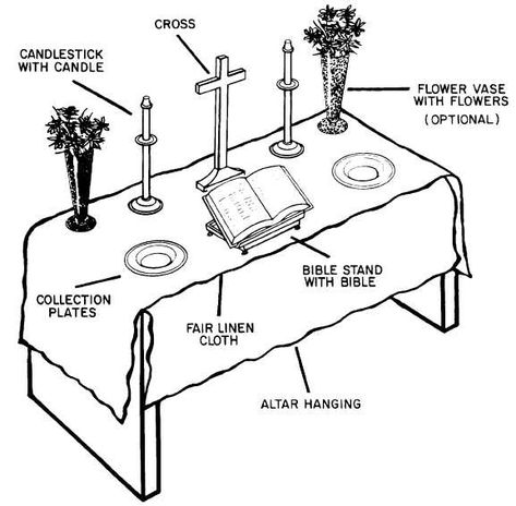 The Altar -Signs and Symbols The Altar - “The altar on which the Sacrifice of the Cross is made present under sacramental signs is also the table of the Lord to which the People of God is called together to participate in the Mass, Parts Of The Mass, Catholic Symbols, Church Catholic, Catholic Altar, Catholic Education, Catholic Family, The Sacrifice, Faith Formation, Catholic Kids