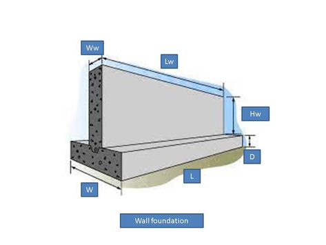 Wall Footing Concrete Calculator - Strip Footing Calculator Concrete Mix Ratio, Grade Of Concrete, Civil Engineering Books, Concrete Calculator, Types Of Plywood, Geotechnical Engineering, Deep Foundation, Environmental Engineering, Transportation Engineering