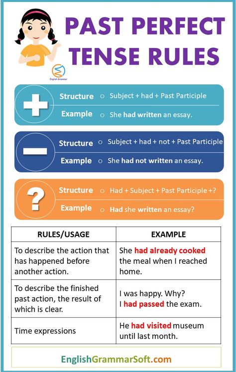 Past Perfect Tense Rules Past Perfect Tense Rules, Grammar Tenses Chart, English Grammar Tenses Chart, Past Perfect Tense, Easy English Grammar, Tenses Rules, Tenses Chart, Grammar Tenses, English Tenses