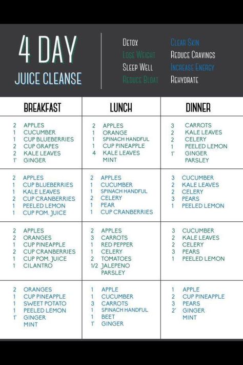 4 day juice cleanse Resep Juice, Jus Detox, Resep Smoothie, Juice Cleanse Recipes, Juicy Juice, Smoothie Detox, Juicer Recipes, Cleanse Recipes, Healthy Detox