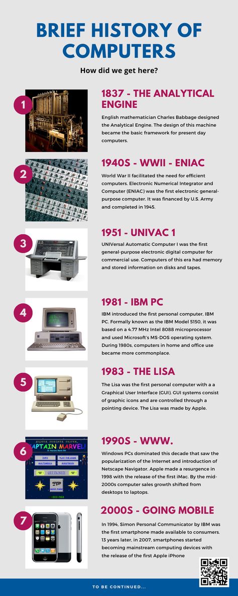 Brief History of Computers 1837 - 2000s Computer History Timeline, History Of Technology Timeline, Computer Science Knowledge, Computer Generation Charts, Generation Of Computer Chart, Information Technology Notes, Computer Knowledge Technology, Computer Timeline, Computer Science Poster