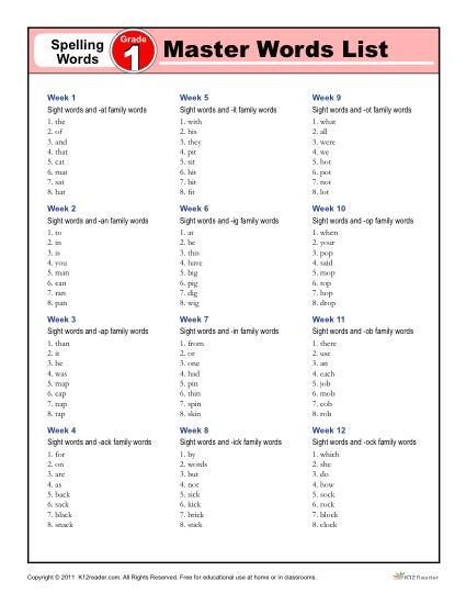 Here you'll find the K12reader first grade master spelling list used by schools and homes for spelling word study. Click here! Spelling Lists 1st Grade, Year 1 Spelling Words, 1st Grade Spelling Words List, Spelling Words For 1st Grade, 4th Grade Spelling Words, Kindergarten Spelling Words, Homeschool Spelling, Homeschooling First Grade, 4th Grade Spelling