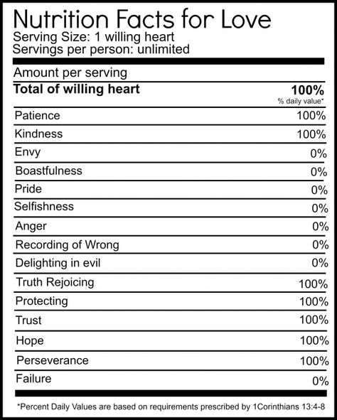 So cute! Read closely. :) Nutrition Facts for love free printable. http://nelliebellie.com Food Label Template, Nutrition Label, Nutrition Chart, Nutrition Quotes, Nutrition Facts Label, Sport Nutrition, Love Facts, Nutrition Labels, Nutrition Education