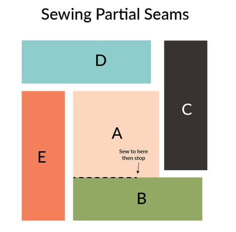 Central Square, Sewing Business, Quilt Block Tutorial, Quilting For Beginners, Shirt Quilt, Quilting Techniques, Quilting Tips, Sewing Projects For Beginners, Easy Sewing Projects