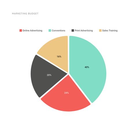 Pie Chart for Marketing Budget Pie Graph Design Ideas, Pie Chart Design Ideas, Pie Graph Template, Pie Graph Design, Budget Pie Chart, Graphs Design, Pie Chart Design, Pie Chart Infographic, Pie Chart Template