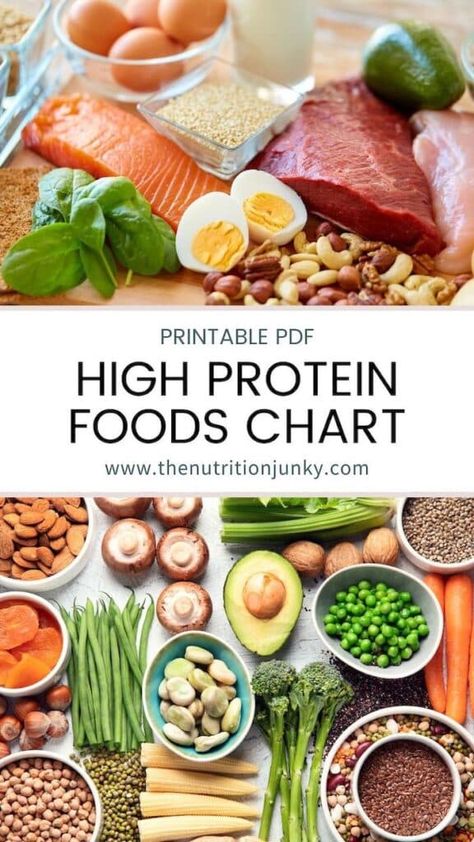 Protein Portion Size, Non Processed Protein, Whole Foods High In Protein, Healthy Protein List, Protein List Healthy, Foods With A Lot Of Protein, List Of Foods High In Protein, Printable Protein Chart, Good Sources Of Protein Food