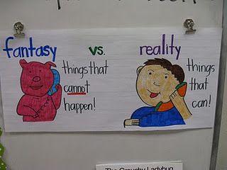 fantasy vs. reality Fantasy Vs Reality, Kindergarten Anchor Charts, Fantasy Poster, Kindergarten Rocks, Classroom Anchor Charts, Kindergarten Language Arts, Reading Charts, Chart Ideas, Fairytale Nursery