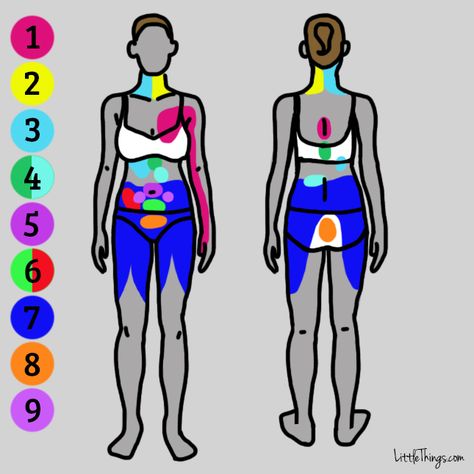 referred pain chart Le Mal A Dit, Pain Chart, Kidney Pain, Referred Pain, Breathing Problems, Lower Abdomen, Body Pain, Abdominal Pain, Bone Health