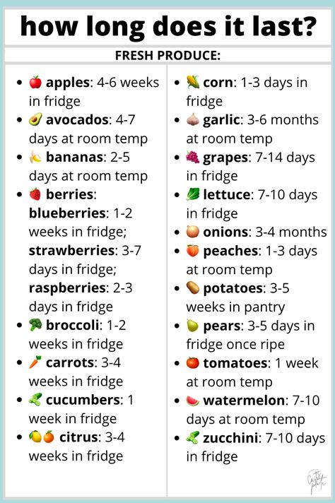 Food Shelf Life, Resep Diet Sehat, Food Shelf, Fruit And Vegetable Storage, Resep Diet, Food Charts, Food Info, Cooking Basics, Deilig Mat