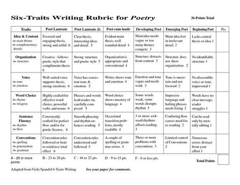 Poetry Rubric Poetry Rubric, Poetry Night, Writing Rubrics, Poetry Workshop, 6th Grade Writing, Tutoring Ideas, Bulletin Ideas, Art Rubric, Big School