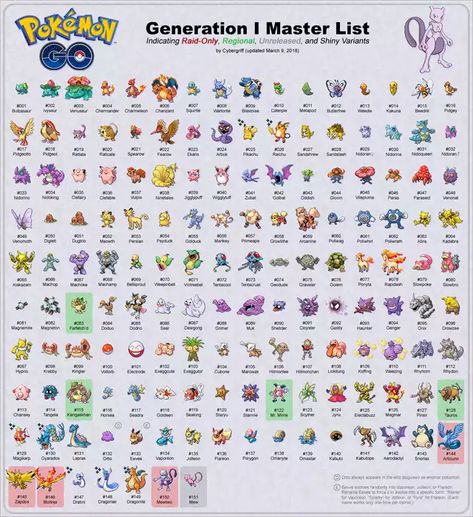 Pokemon Go Gen 1 Master List - Imgur Pokemon List With Pictures, All Pokemon Names, Pokedex List, Pokemon Go List, First 150 Pokemon, First Gen Pokemon, Pokemon Chart, List Of Pokemon, Pokemon Jigglypuff