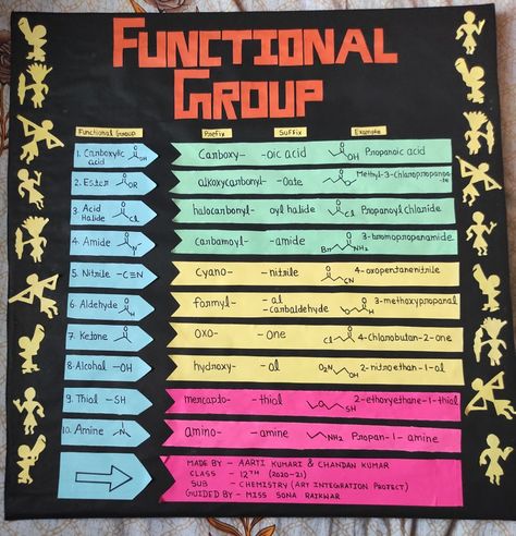 Chemistry Chart Ideas Class 12, Biology Chart Ideas, Chemistry Chart Ideas, Aesthetic Bulletin Board, Chemistry Chart, Science Exhibition Ideas, Chemistry Class 12, Biology Project, Biology Experiments