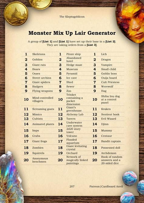 Monster Mix Up Lair Generator - Book Giveaway in The Description [OC] Rpg Generator, Dnd Random Character Generator, Dnd High Level Monsters, Dnd Experiment Monster, Dnd Monster Sheet, Oc Generator, Dnd Monster Manual, Monster List, Dnd Stats