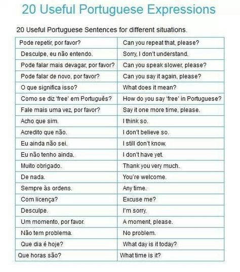 Portugues Learning Portuguese Brazil, Hot Things To Say, Portuguese Phrases, Portuguese Grammar, Portuguese Language Learning, Portuguese Words, Learn Brazilian Portuguese, Portuguese Lessons, Portuguese Brazil