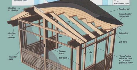 How to Build a Screen Porch onto an Existing Deck Structure - Screen Tight Screen In Porch, Deck Structure, Enclosed Decks, Screened Porch Designs, Pergola Pictures, Building A Porch, Pergola Attached To House, Pergola Design, Porch Deck