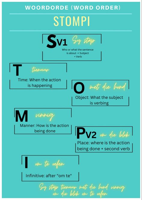 Afrikaans Study Notes, Afrikaans Notes, Learning Afrikaans, Kids Routine, Kids Routine Chart, Sentence Construction, Afrikaans Language, Language Tips, Word Order