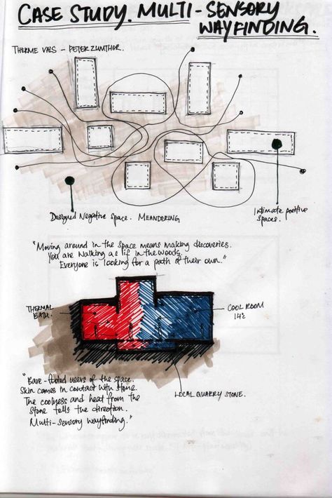 Image Sensory Design Concept, Sensory Architecture Concept, Healing Architecture, Form Development, Bubble Diagram Architecture, Parti Diagram, Site Plan Design, Data Architecture, Museum Exhibition Design