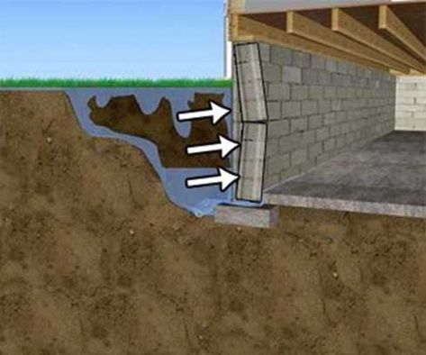 Drain Landscaping, Landscape Drainage, Trench Drain, Home Structure, Water Issues, Sump Pump, Dry Well, Basement Flooring, Retaining Wall