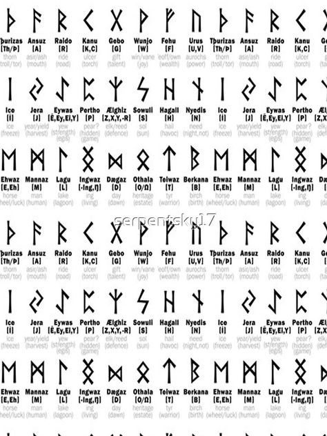 Therian Runes, Celtic Symbols And Meanings Tattoo, Rune Nails, Rune Chart, Rune Letters, Norse Runes Meanings, Viking Runes Alphabet, Protection Runes, Alfabeto Viking