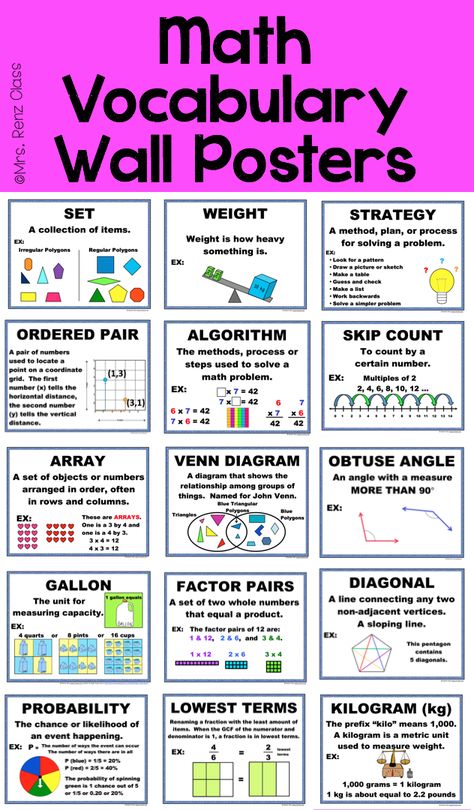 Math Vocabulary Wall, Vocabulary Wall, Math Word Wall, Math Vocabulary Words, Math Posters, Math Word Walls, Teaching Multiplication, Math Charts, Math Vocabulary