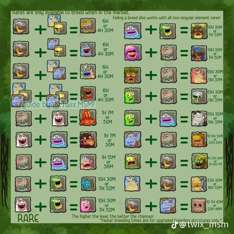 My Singing Monsters Guide, My Singing Monsters Cheats, Plant Monster, My Singing Monsters, Water Island, Monster Games, Plant Breeding, Singing Monsters, Smart Auto