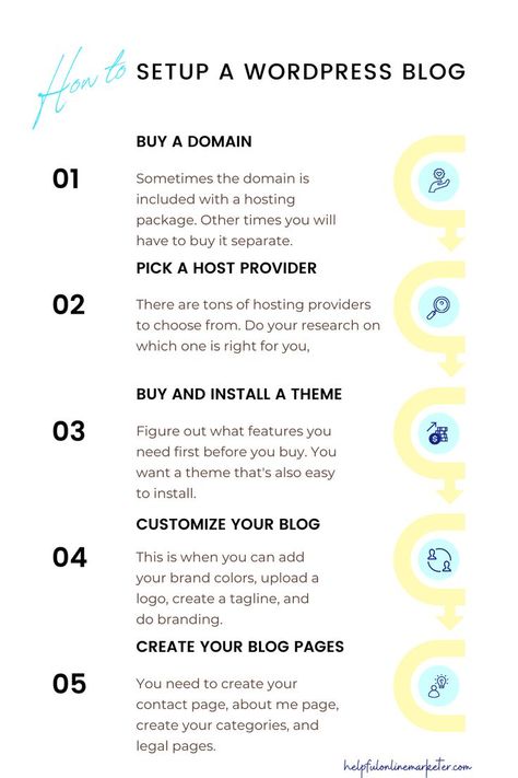 Blog Post Checklist, Wordpress For Beginners, Blog Post Topics, Blog Writing Tips, Blog Checklist, Blog Planning, Social Media Planning, Increase Blog Traffic, Blog Titles