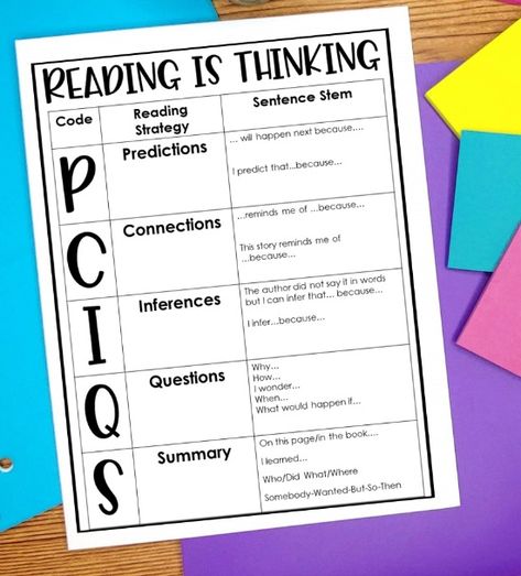 Reading Is Thinking! Struggling readers often have difficulty making meaning while reading. Teaching students to use think marks to code their thinking helps. Read more and grab some freebies on this post. Reading Is Thinking, Reading Interventionist, Writing Interventions, Reading Motivation, Reading Comprehension Strategies, Middle School Reading, 4th Grade Reading, Teaching Students, 3rd Grade Reading