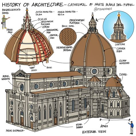 Famous Architectural Buildings, Cathedral Building, History Of Architecture, Architecture Series, Florence Cathedral, Istoria Artei, Romanesque Architecture, Famous Architecture, Cathedral Architecture