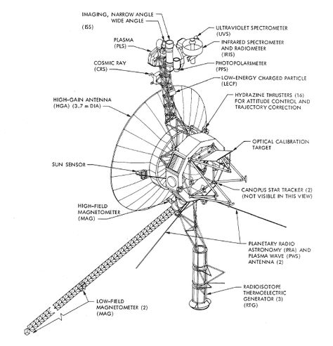 Art View (c) Space Diagram, Cool Screensavers, Voyager Spacecraft, Wright Flyer, Outer Planets, Space Probe, Solar Design, Passive Solar, Spaceship Design