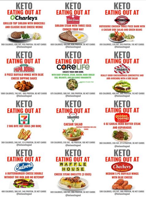 Keto Zero Carb Foods, Keto For Men, Keto Fast Food Options, Keto Diet Meals, Healthy Fast Food Options, Keto Restaurant, Keto Fast Food, Keto Eating, Keto Fast