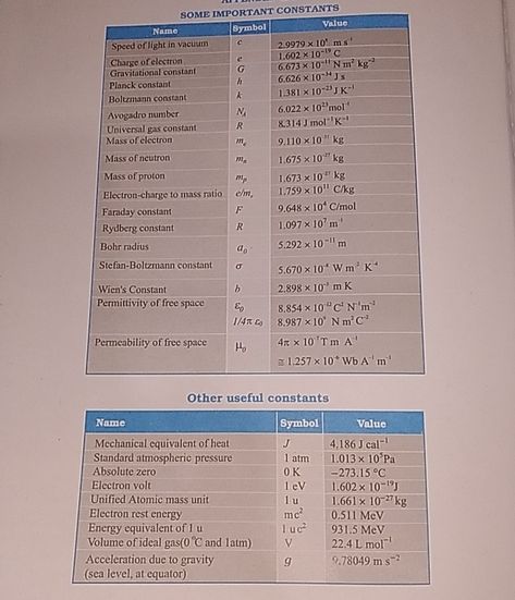 Important physics constants. Thought might be helpful. Physics Constants, Planck Constant, Chemistry Lessons, Life Hacks For School, School Hacks, Teaching Math, Chemistry, Cosmos, Aesthetic Anime