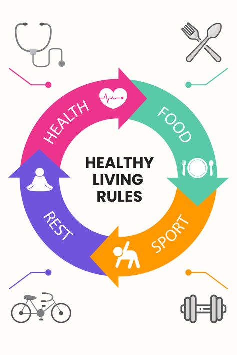 The formation of a healthy lifestyle today is a hot topic for any person. Taking care of your body consists of three main components: physical activity, a balanced diet and adequate rest. Foster healthy habits gradually. Make it a rule to eat healthy foods, then start exercising in the morning, and try to sleep for at least 8 hours in order to have a good rest. And over time, you will begin to feel better and more relaxed, and you can achieve goals that previously seemed unattainable. Healthy Heart Tips, Blood Pressure Chart, Start Exercising, Adequate Sleep, Achieve Goals, Trying To Sleep, Wellness Quotes, Health Habits, Good Health Tips