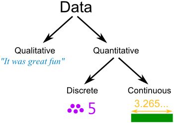 Data Science Statistics, Statistics Notes, Statistics Math, Numbers Words, Ap Statistics, What Is Data, Data Science Learning, Data Architecture, Data Modeling