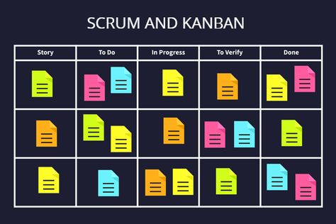 Scrum Board, Visual Management, Agile Process, Agile Software Development, Partner Reading, Agile Project Management, Product Manager, Scrum Master, Kanban Board