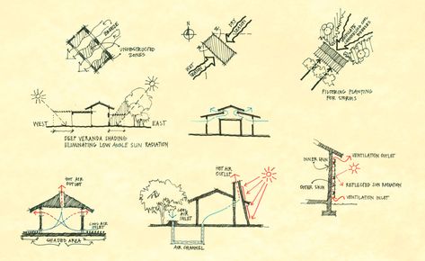 Today,  we are living a difficult tima for architecture and construction. The Crise is affecting this field harder than others and it is important to know, that in architecture, the quality is much… Sustainable Architecture Diagram, Bioclimatic Architecture, Sustainable Architecture Concept, Croquis Architecture, Sustainable Architecture Design, Wall Building, Natural House, Lattice Wall, Passive Design