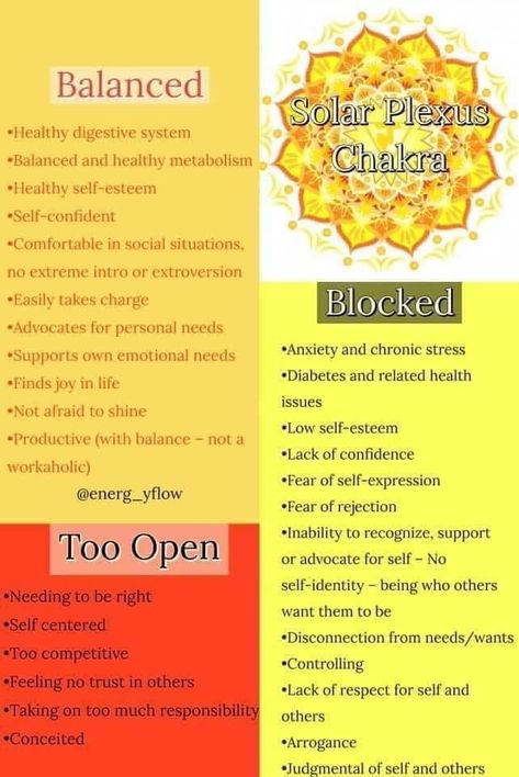 Taurus Witch, Reiki Cura, Spiritually Connected, Solar Plexus Chakra Healing, Chakra Meanings, Witch Life, Chakra Mantra, Chakra Chart, Manipura Chakra