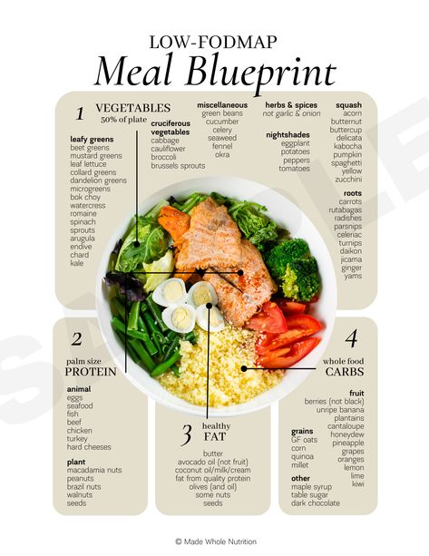 Low-FODMAP Meal Blueprint — Functional Health Research + Resources — Made Whole Nutrition Functional Health, Salmon Bowl, Nutritional Therapy, Easy Healthy Meal Prep, Fodmap Diet, Health Research, Nutrition Education, Low Fodmap, Healthy Meal Prep