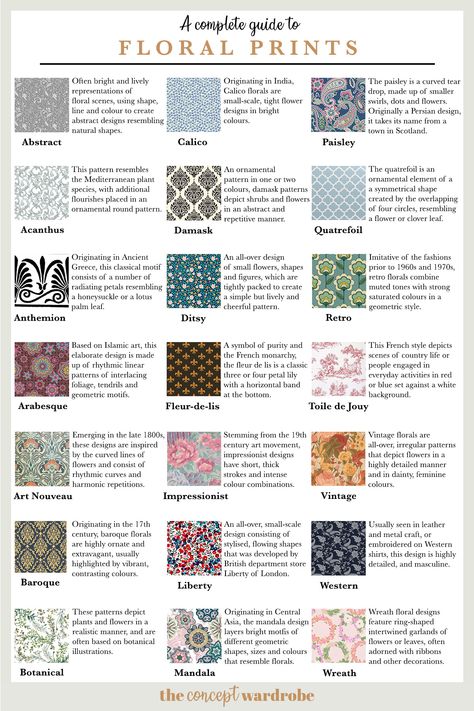 Clothing Names, The Concept Wardrobe, Textile Pattern Design Fashion, Clothing Fabric Patterns, Concept Wardrobe, Fashion Terminology, Lakaran Fesyen, Pola Lengan, Floral Clothing