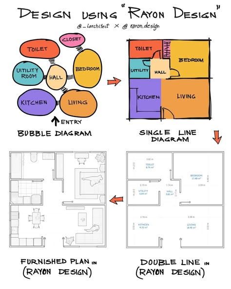 @rayon.design Check out Draw floor plans faster, together. The collaborative space design software. Try it for FREE 👇 https://www.rayon.design Interior Space Planning, Space Planning Architecture, Functional Floor Plan Layout, School Of Architecture Design, Art Studio Plan Architecture, Flowchart Architecture, Architecture Drawing Layout, Zoning Plan Architecture, Interior Design Space Planning