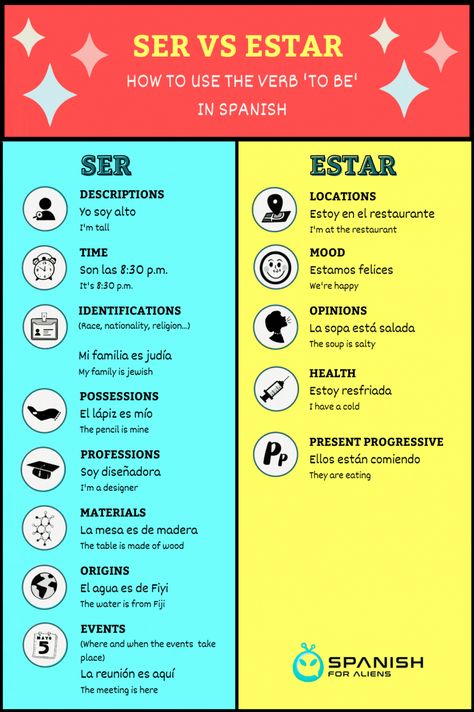 Best Way To Learn Spanish, Spanish To English Study Sets, How To Learn Spanish, Spanish Verbs Chart, Basic Spanish Verbs, Basic Spanish Conversation, Learn Spanish For Beginners, Spanish Tips, Spanish Reflexive Verbs